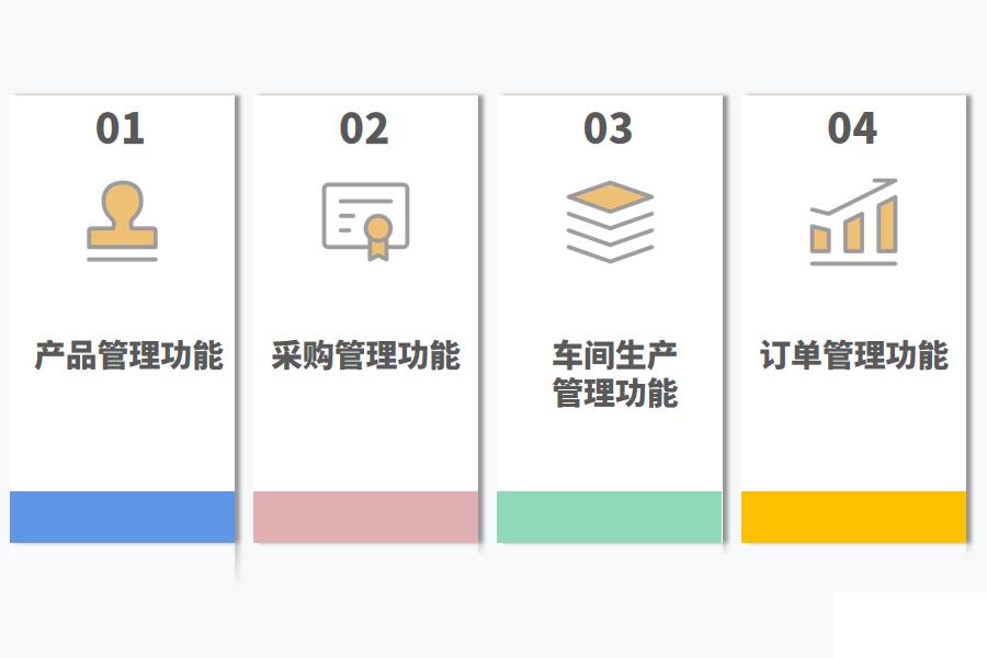 好用的包装行业ERP系统有什么功能怎么选？