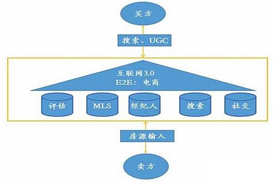 企业管理erp系统怎么选？