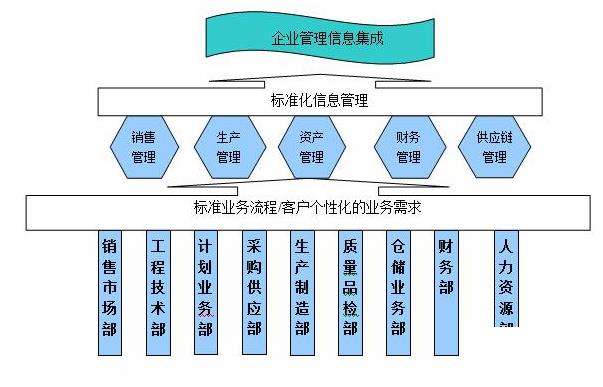 电路板生产厂家erp怎么选？