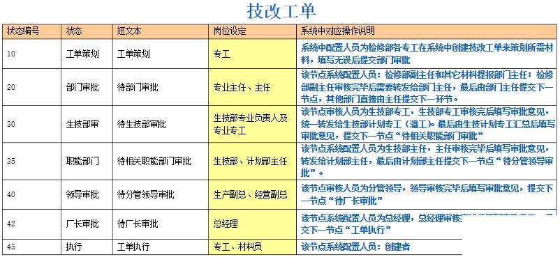 外贸erp管理系统怎么选？