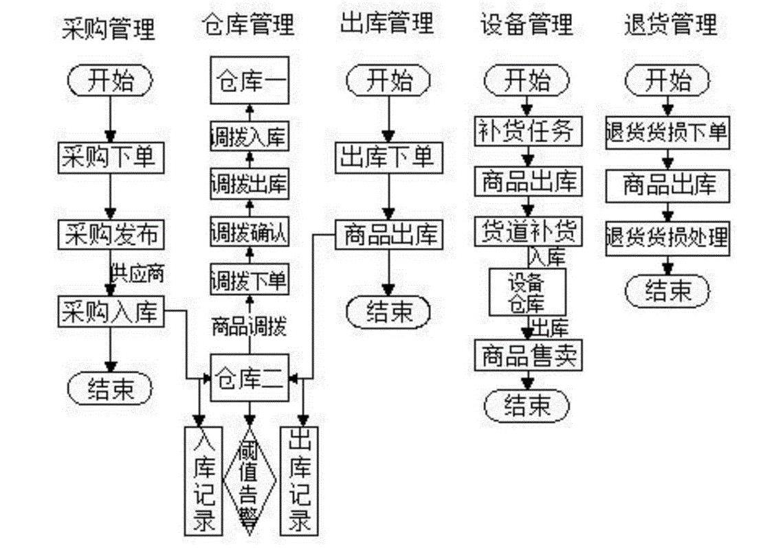 英文进销存管理软件怎么选？