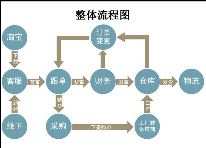 erp旅行社系统怎么选？