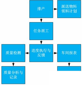 企业中的erp怎么选？