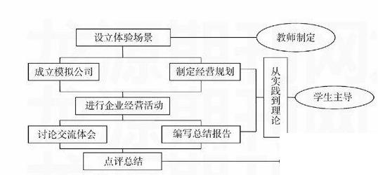 校园erp怎么选？