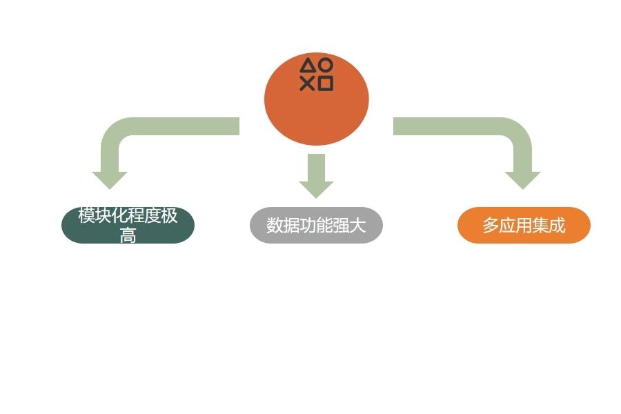 电子厂有没有ERP系统怎么选？