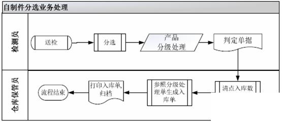 太阳能电池ERP怎么选？