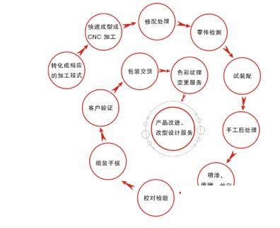 印刷厂erp方案怎么选？