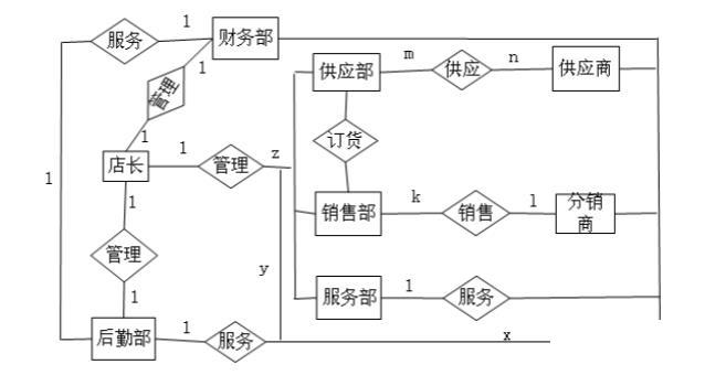 家具行业进销存软件怎么选？