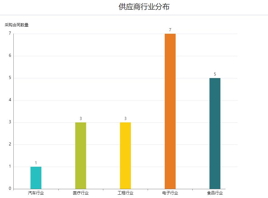 眼镜店进销存管理软件什么好用怎么选？