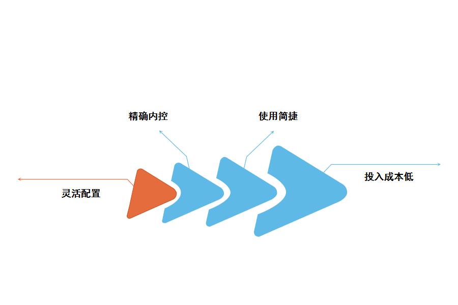 家具erp系统推荐怎么选？