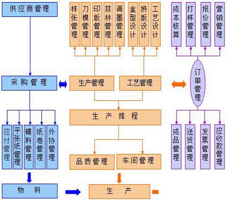 办公家具erp怎么选？