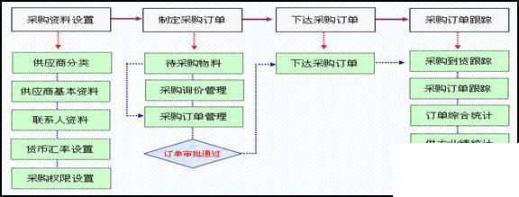 通讯ERP怎么选？