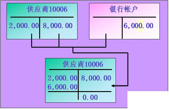 财务管理erp系统怎么选？