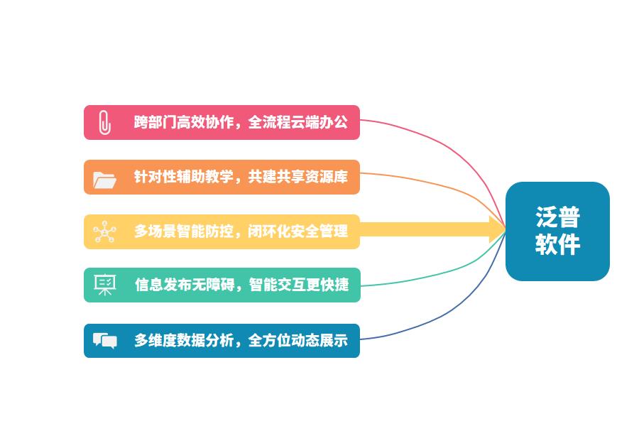 好用的教育行业erp软件有什么怎么选？