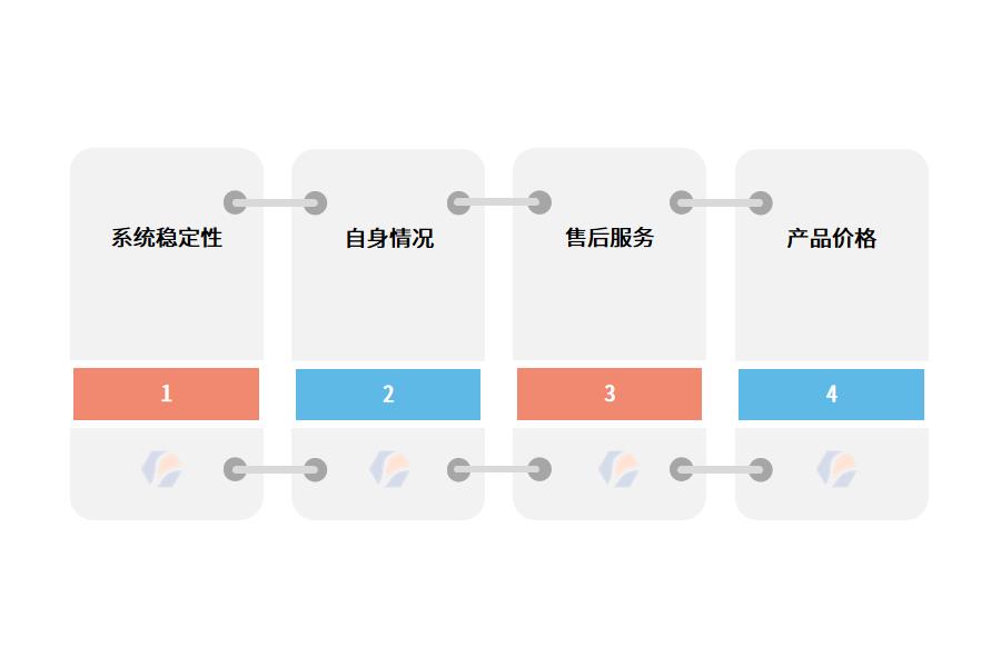 什么是学校管理系统?有什么用?怎么选？