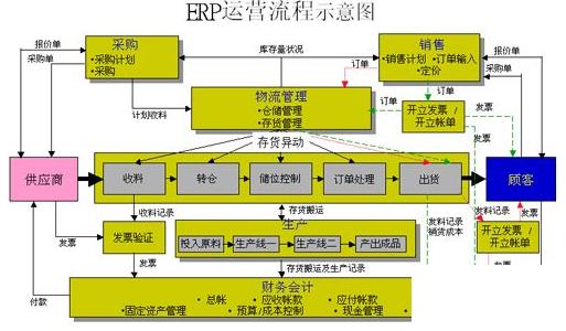 胶粘ERP怎么选？