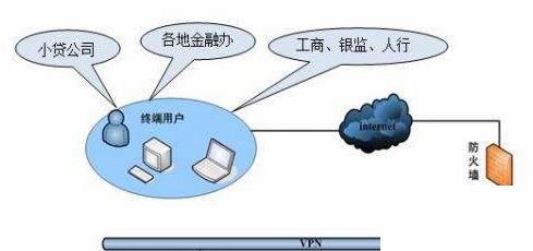 金融ERP怎么选？