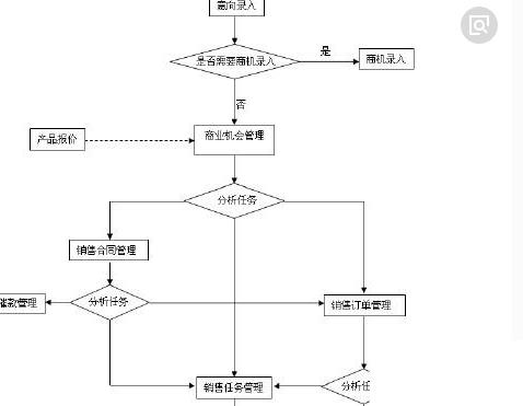 erp管理系统手机版怎么选？