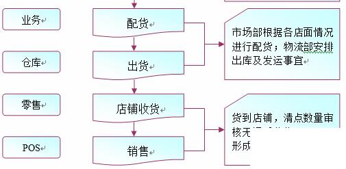 服装ERP怎么选？