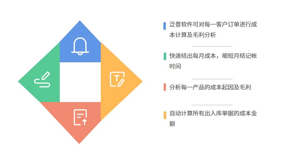 商用进销存系统怎么选？