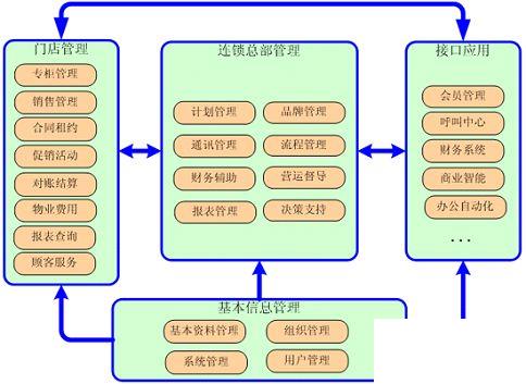 首饰erp系统怎么选？