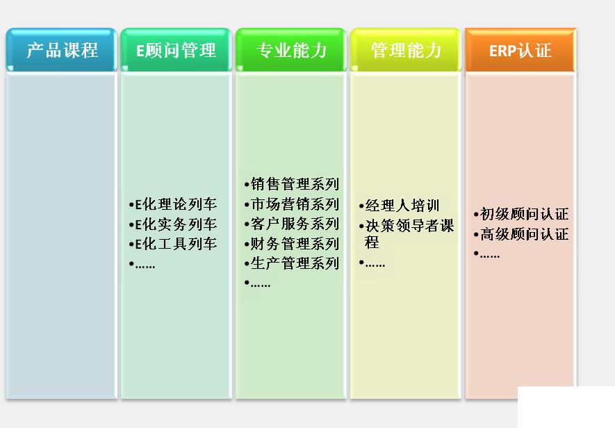 售后erp怎么选？