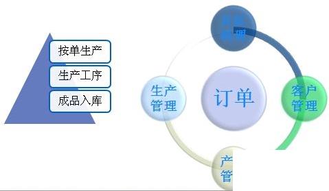 家具公司erp管理系统怎么选？