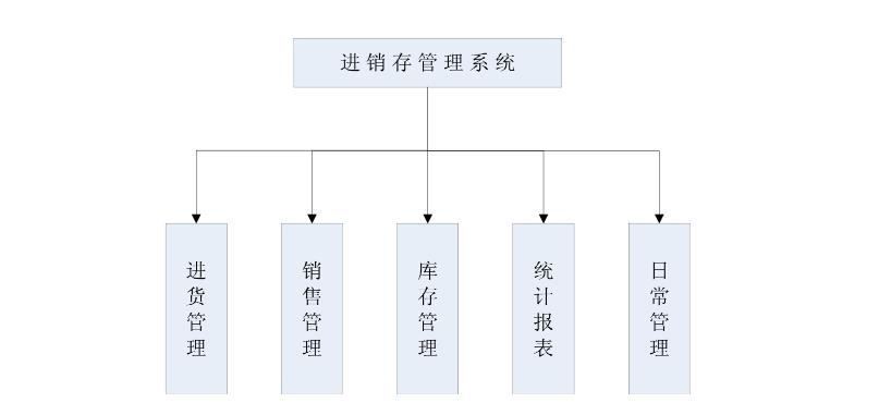 家电进销存软件怎么选？