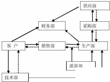 企业erp训练怎么选？