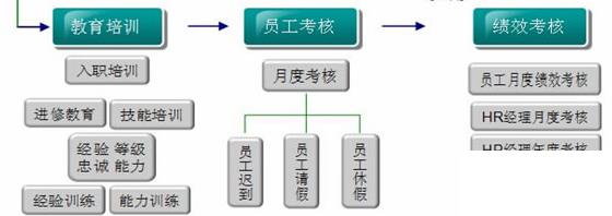 培训学校管理erp系统怎么选？