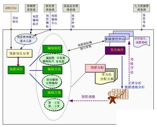 分销行业erp系统怎么选？