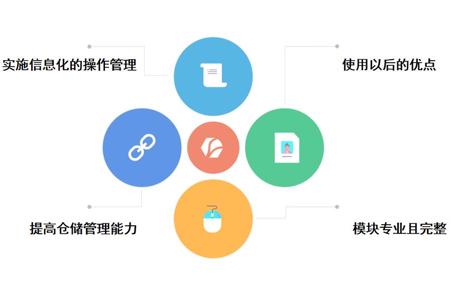 erp仓储管理系统方案怎么选？