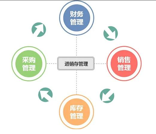 家纺进销存管理软件怎么选？