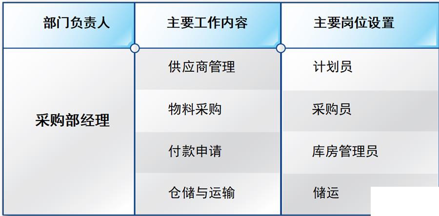 微小企业erp系统怎么选？