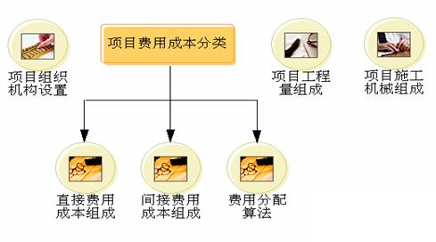 erp在中小企业中的实施怎么选？