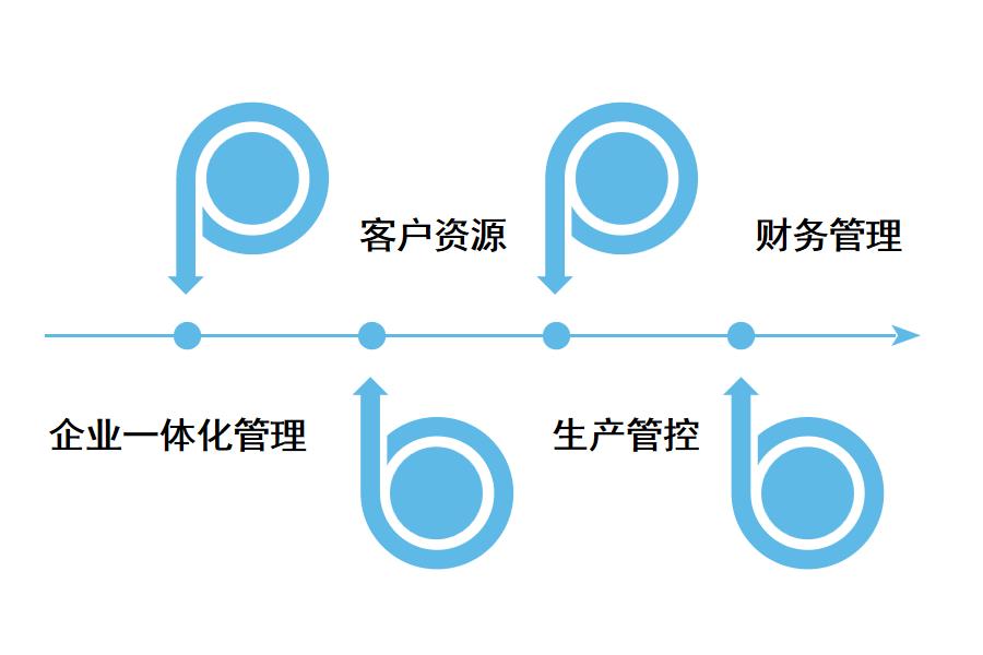 山东机械erp系统管理什么？怎么选？