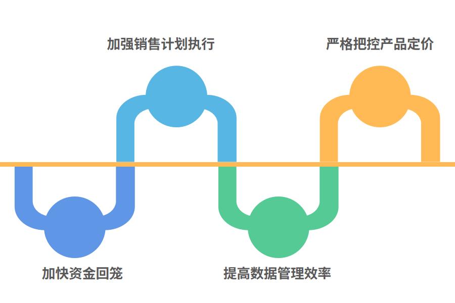 有什么好用的销售ERP系统怎么选？