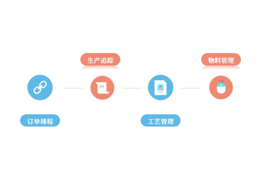 汽配企业生产管控措施怎么选？