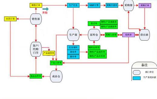 物流管理系统研发怎么选？