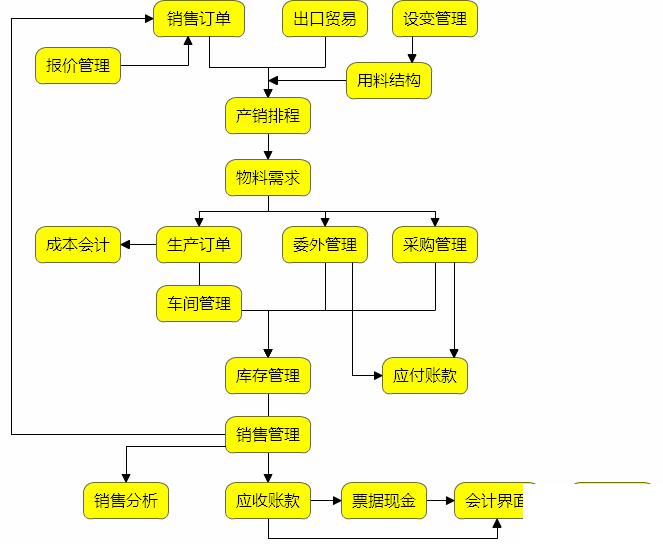 电路板厂erp怎么选？