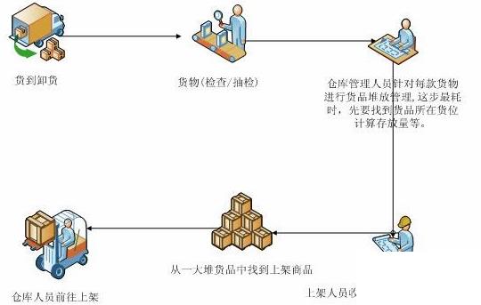 电商生鲜erp怎么选？