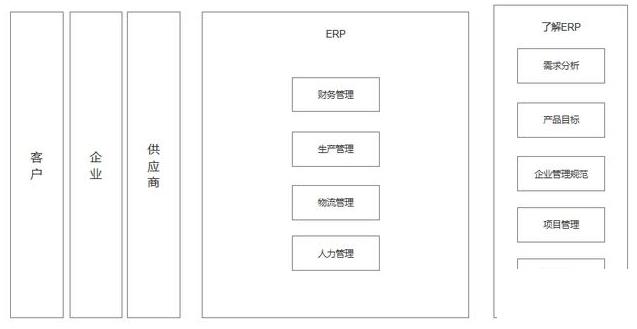 小型erp软件用开发工具怎么选？