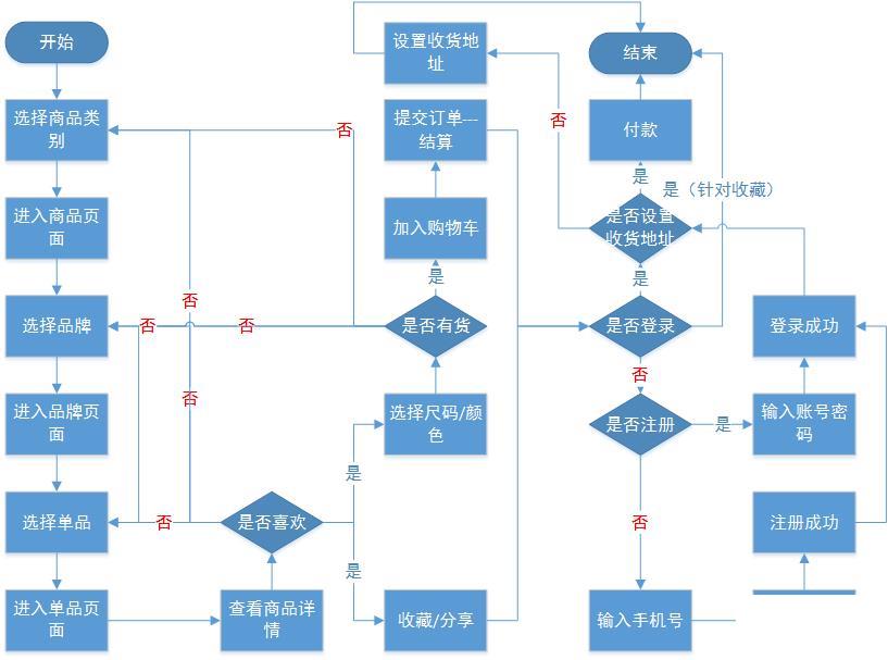 零售行业erp软件怎么选？