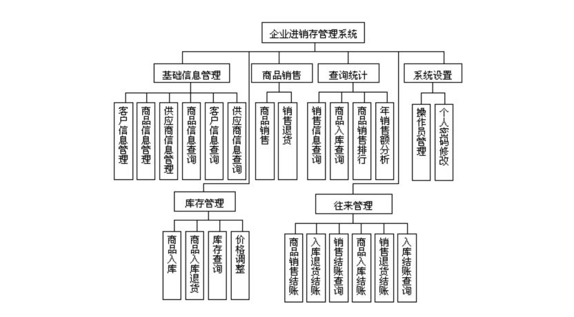 烟草进销存系统怎么选？