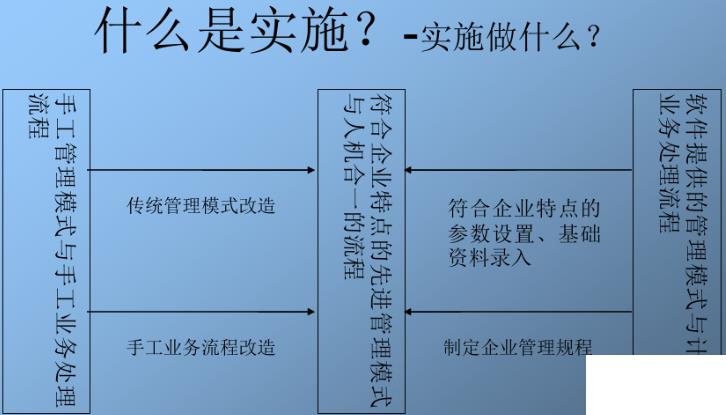 erp培训总结怎么选？