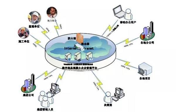 混凝土公司erp怎么选？