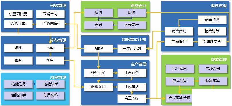 公司管理软件erp怎么选？