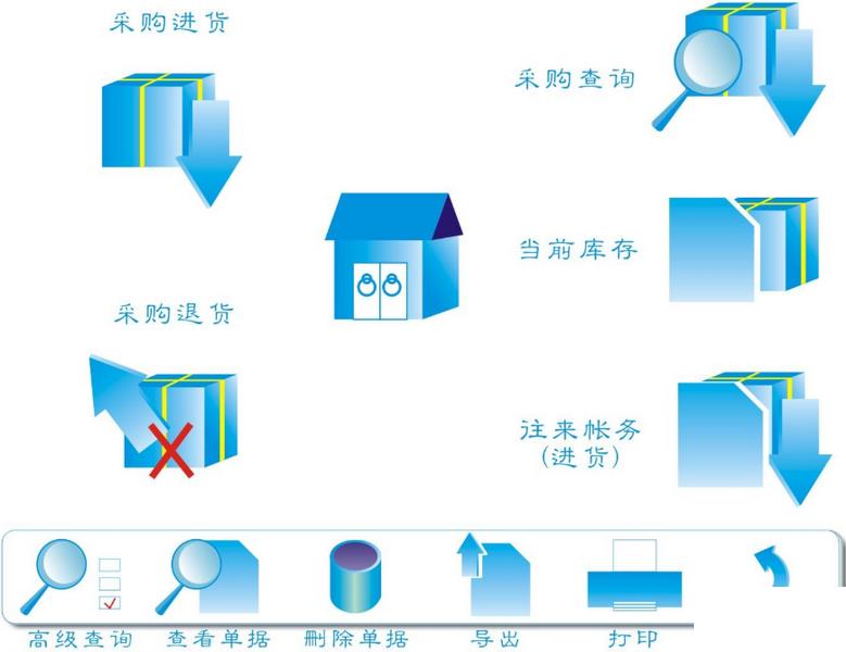 汽配库存管理系统怎么选？