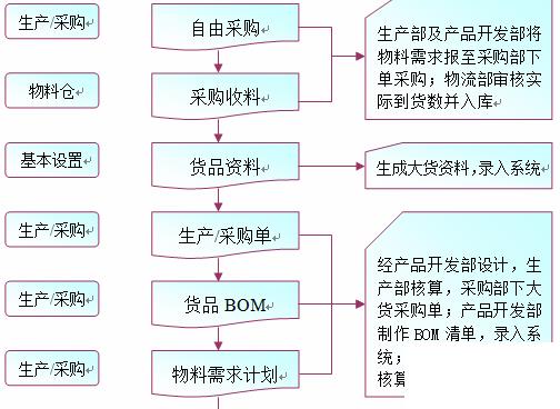 服装ERP怎么选？