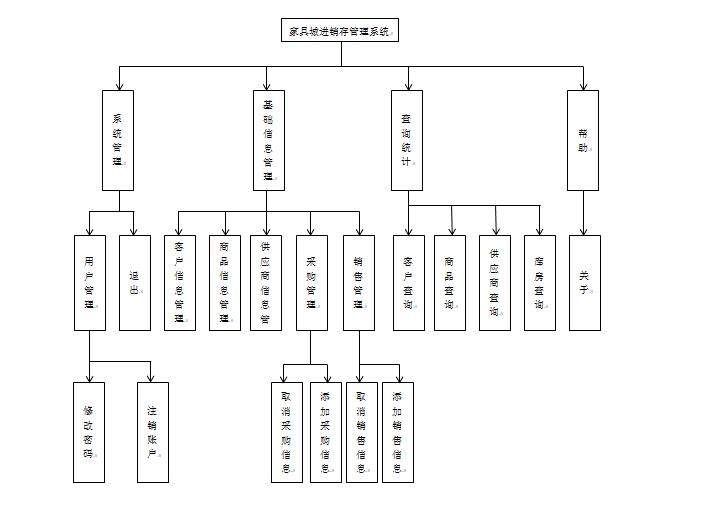 家具进销存软件怎么选？